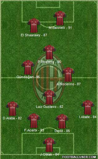 A.C. Milan Formation 2014