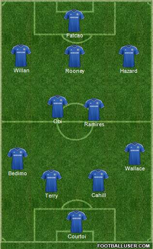 Chelsea Formation 2014