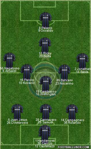 F.C. Internazionale Formation 2014