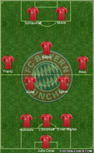 FC Bayern München Formation 2014