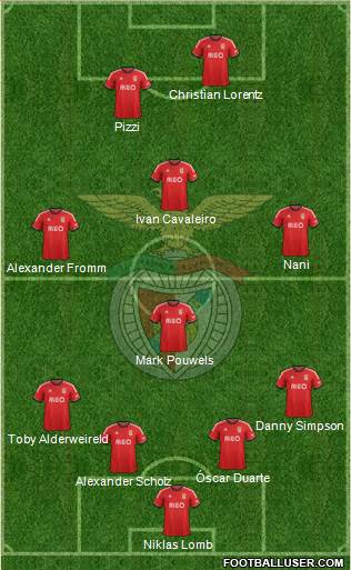 Sport Lisboa e Benfica - SAD Formation 2014