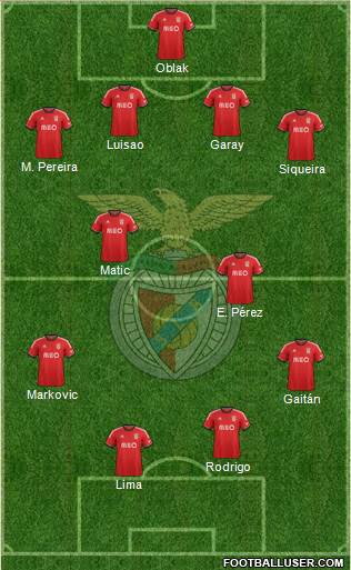 Sport Lisboa e Benfica - SAD Formation 2014
