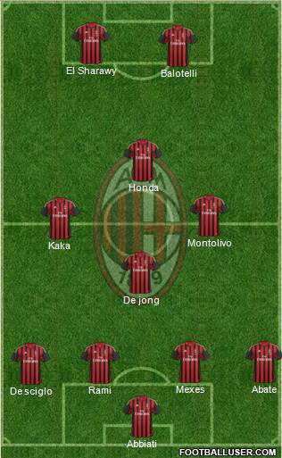 A.C. Milan Formation 2014