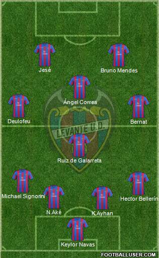 Levante U.D., S.A.D. Formation 2014