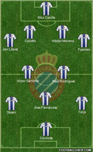R.C.D. Espanyol de Barcelona S.A.D. Formation 2014