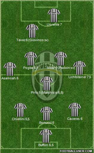Juventus Formation 2014