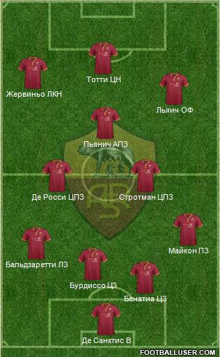 AS Roma Formation 2014