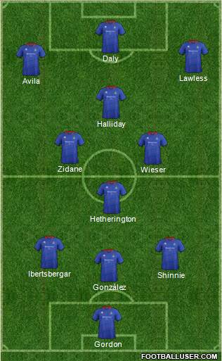Inverness Caledonian Thistle Formation 2014