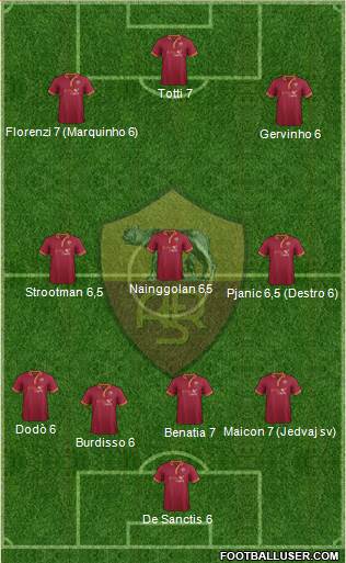 AS Roma Formation 2014