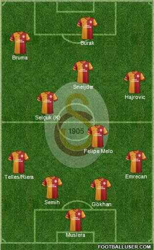 Galatasaray SK Formation 2014
