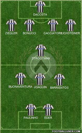 Udinese Formation 2014
