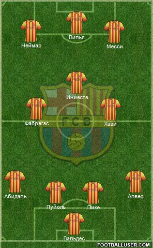 F.C. Barcelona Formation 2014