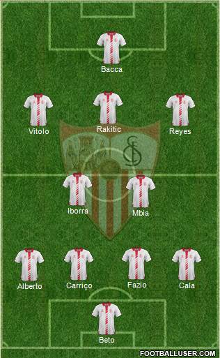 Sevilla F.C., S.A.D. Formation 2014