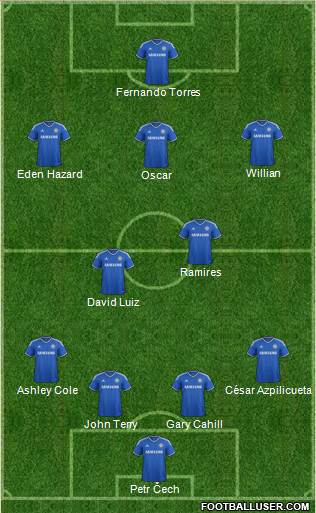 Chelsea Formation 2014