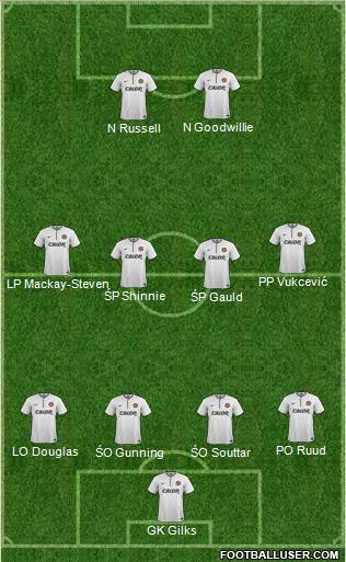 Dundee United Formation 2014