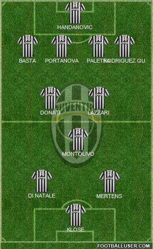 Juventus Formation 2014