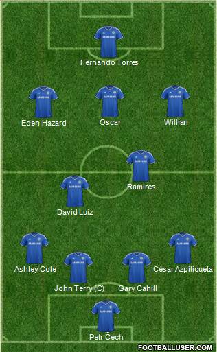 Chelsea Formation 2014