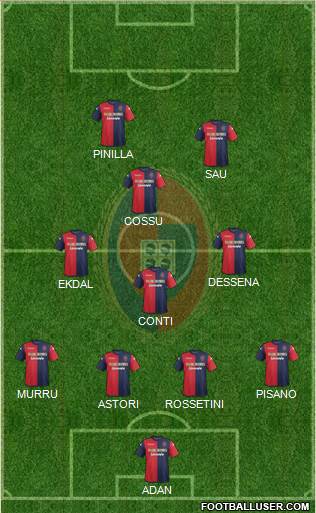 Cagliari Formation 2014