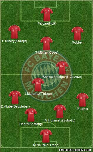 FC Bayern München Formation 2014
