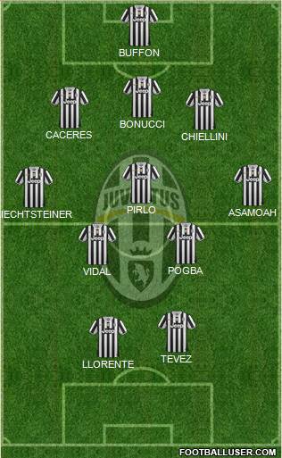 Juventus Formation 2014