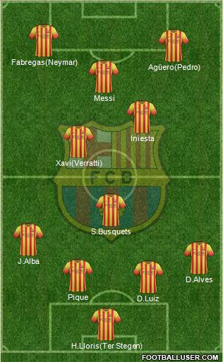 F.C. Barcelona Formation 2014