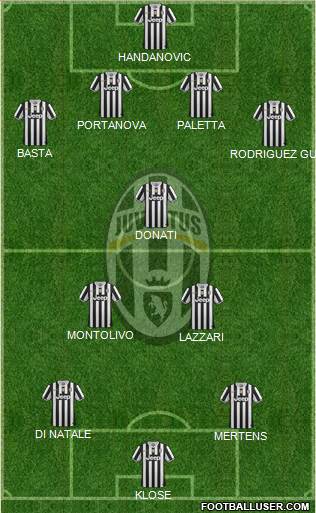 Juventus Formation 2014