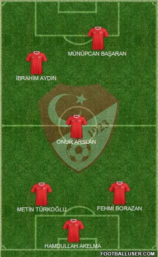 Turkey Formation 2014