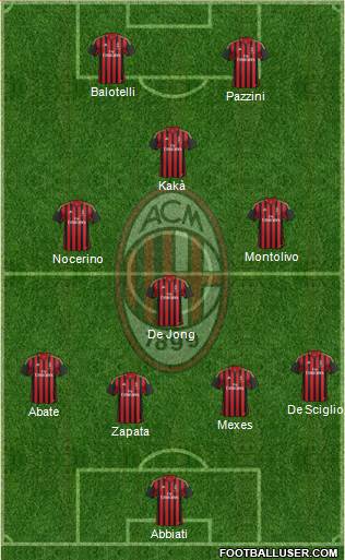 A.C. Milan Formation 2014