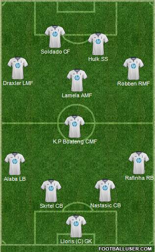 Tottenham Hotspur Formation 2014