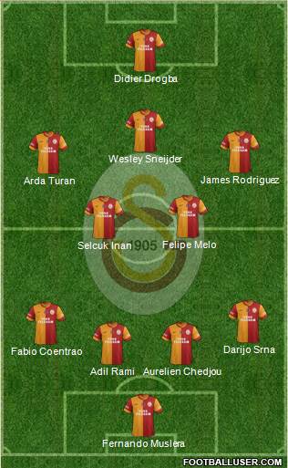 Galatasaray SK Formation 2014