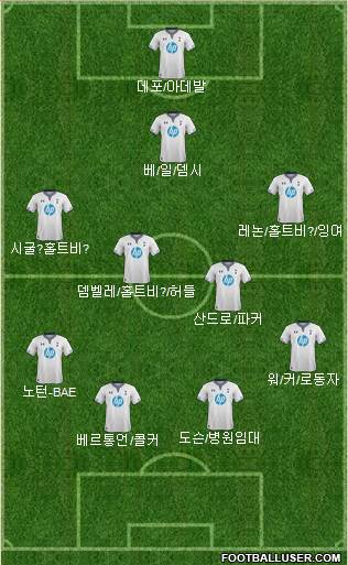 Tottenham Hotspur Formation 2014