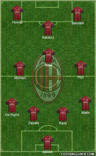 A.C. Milan Formation 2014