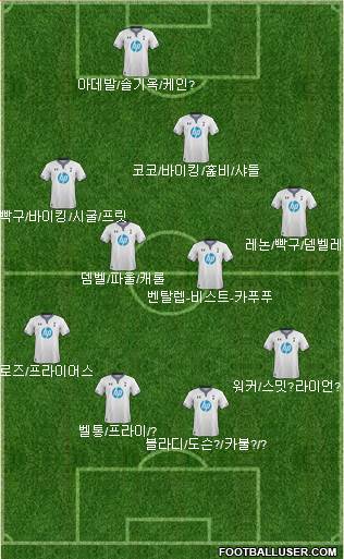 Tottenham Hotspur Formation 2014