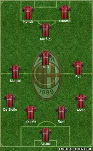 A.C. Milan Formation 2014