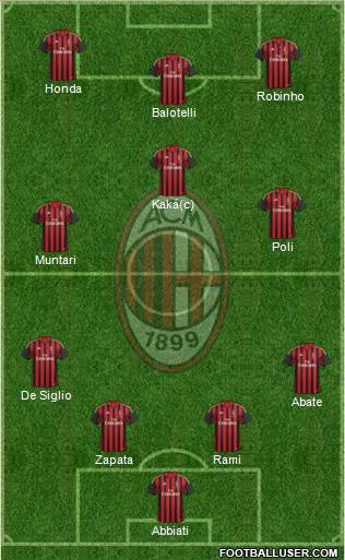 A.C. Milan Formation 2014