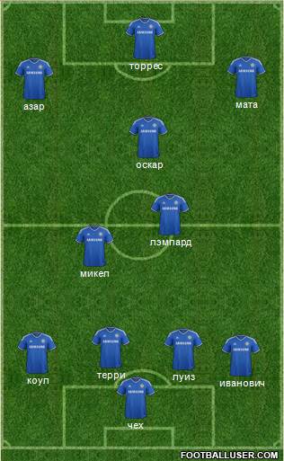 Chelsea Formation 2014