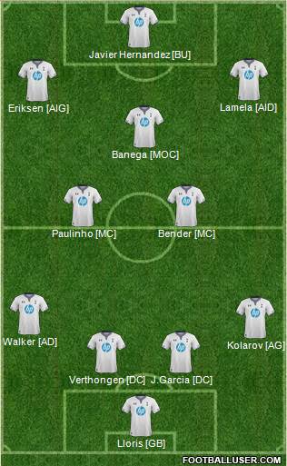 Tottenham Hotspur Formation 2014