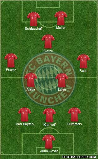 FC Bayern München Formation 2014