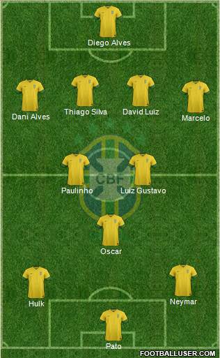 Brazil Formation 2014