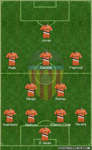 Valencia C.F., S.A.D. Formation 2014