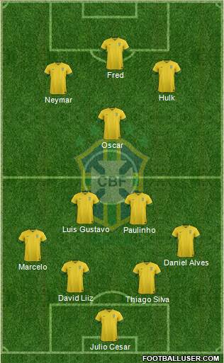 Brazil Formation 2014