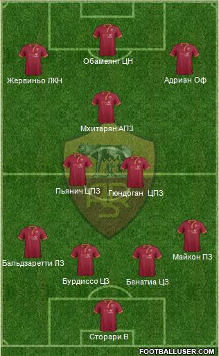 AS Roma Formation 2014
