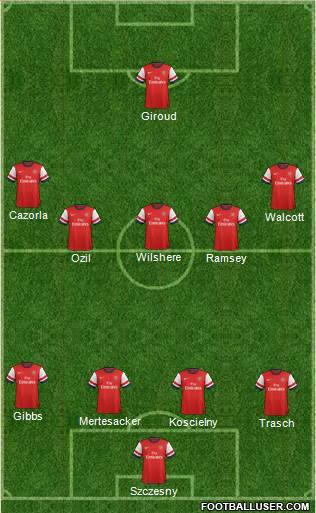 Arsenal Formation 2014