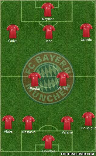 FC Bayern München Formation 2014