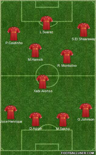 Liverpool Formation 2014