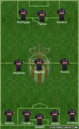 AS Monaco FC Formation 2014