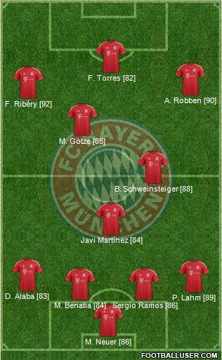 FC Bayern München Formation 2014
