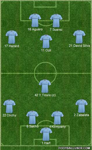 Manchester City Formation 2014