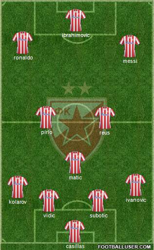 FC Red Star Belgrade Formation 2014