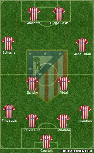 C. Atlético Madrid S.A.D. Formation 2014